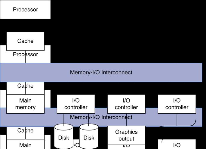 Introduction I/O devices can be characterized