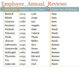 0 With WEEmployees3.accdb open, right-click Employee_Annual_Reviews report in Navigation pane then click Layout View. Minimize Navigation pane.