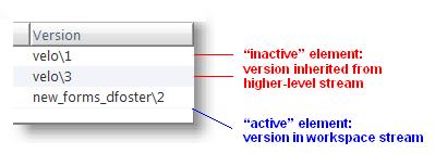 Version A version-id that indicates the version of the element that currently appears in this workspace or stream.