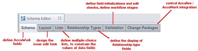 A. The Schema Editor (Administrators Only) Administrators use the Schema Editor to configure AccuWork, including issue record layout and validation.