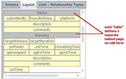 Form Layout Operations This section lists the edit-form design operations available on the