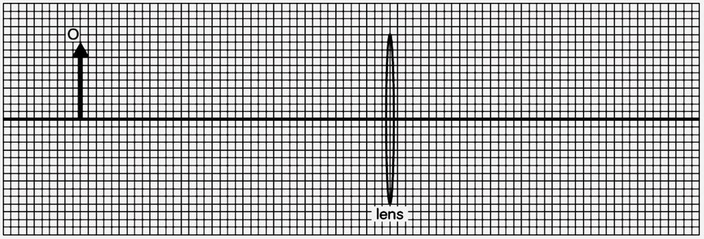 (c) The object moves closer to the camera. State how the lens is adjusted to keep the image in focus. 14 Sketch a ray diagram to show how the image formed by the projector lens.