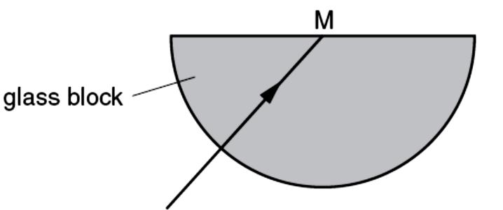 7 Fig. 7.1 and Fig. 7.2 show rays of light passing through the same semi-circular block of plastic. Fig. 7.1 Fig. 7.2 Q is the centre of the straight side of the block.