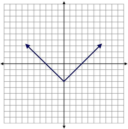 11. The equation y x x 8is graphed on the set of axes below. Based on this graph, what are the roots of the equation x x8 0?