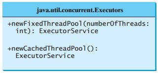 Thread Pools A thread pool is ideal to manage the number of tasks executing concurrently.