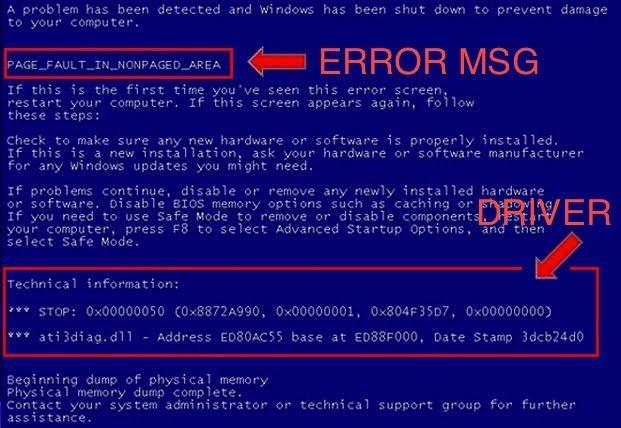 Windows BSOD When drivers go bad Driver support was a major