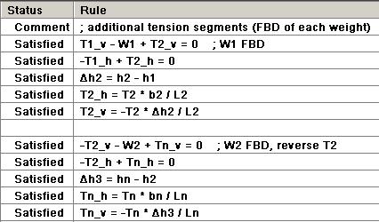 Figure 16 Additional rules to recover remaining cable