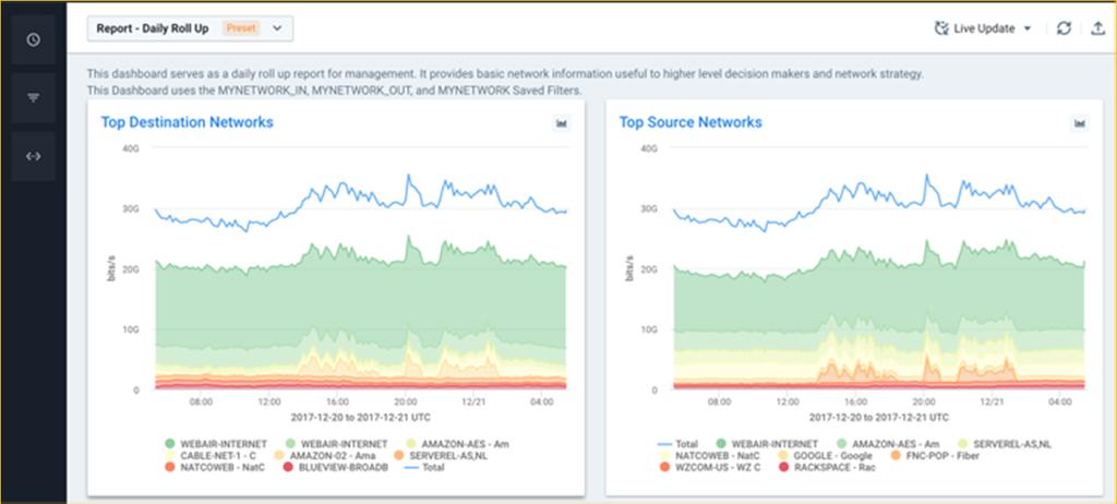 Why Segment DDoS Monitoring?