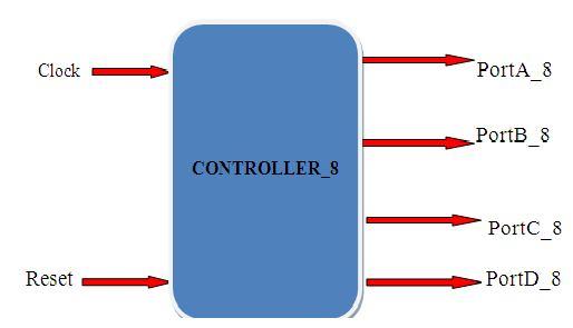 An FPGA Implementation of 8-bit RISC Microcontroller Krishna Kumar mishra 1, Vaibhav Purwar 2, Pankaj Singh 3 1 M.