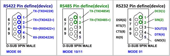 COM1, COM2: RS-232 serial port connector 1 DCD 2 DSR 3 RXD 4 RST 5 TXD 6 CTS 7 DTR 8 RI 9 GND 10 GND COM3,COM4: RS-232/422/485 serial port connector PIN NO.