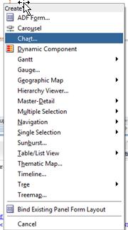 The Component Gallery dialog appears that allows you to choose a graph type from the more than