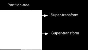 is often non ideal. Instead, super transform creates a new predictor based on a recursive application of overlapped block motion compensation [8].