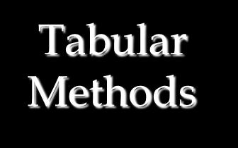 Tabular and Graphical Methods Categorical Data Data