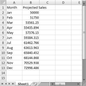 Part I Gettig Started with Excel 3. The projected sales for subsequet moths will use a similar formula.