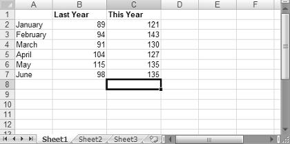 Part I Gettig Started with Excel Movig Aroud a Worksheet This sectio describes various ways to avigate through the cells i a worksheet.