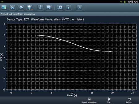 pre-defined waveform has been set. See Fig.
