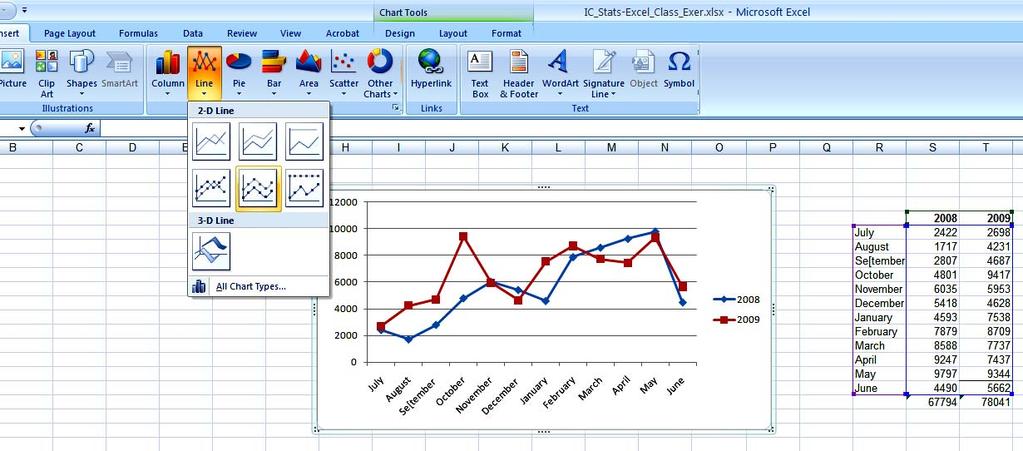 Creating Charts and Graphs Charts make data visual.