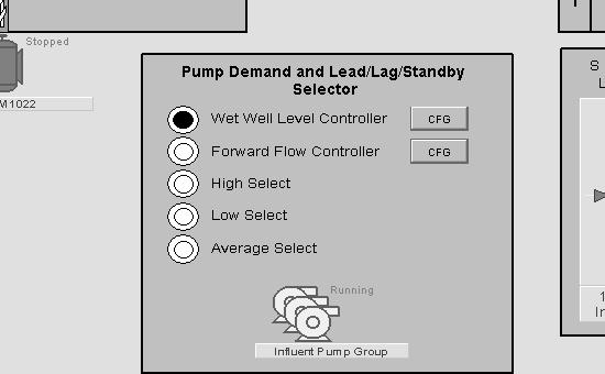The raw influent pump group is managed by a P_LLS object (Lead/Lag/Standby).