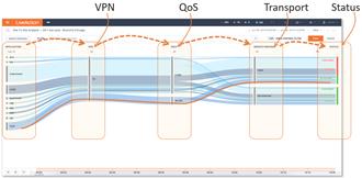 LiveN 7 Key Features SD-WAN Policy Verification: With site to site visual analytics, policy verification at scale is simplified.