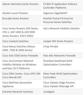 LiveN 7 Network Device Support LiveN LiveN Routing Cisco Series Routers: 800, 1700, 1800, 1900, 2600, 2600M, 2800, 2900, 3600, 3700, 3800, 3900, 4300, 4400, 7200, 7600, ASR1000, CSR 1000V, ENCS are