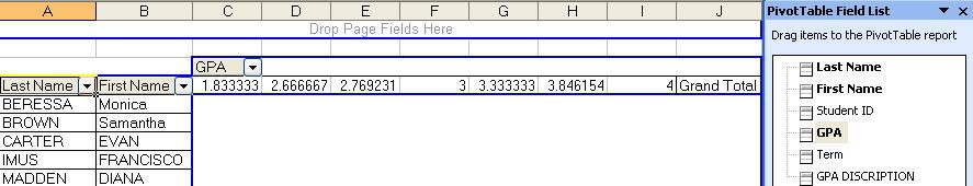 E Drag GPA from the Pivot Table Field List into the DATA section and the