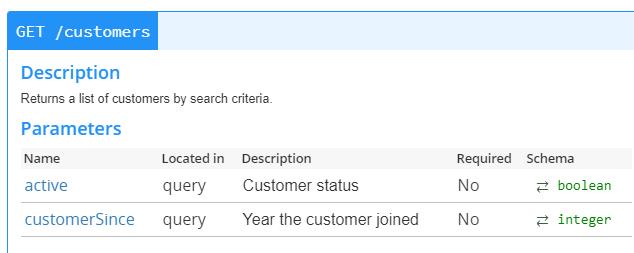 Defining Query Parameters Swagger Editor Swagger UI # Customers /customers: # Get list of customers filtered by criteria get: # Query parameters parameters: # Customer status - active or not - name: