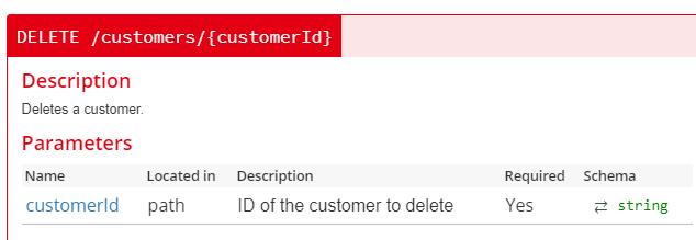 Defining Path Parameters Swagger Editor Swagger UI # Customer /customers/{customerid}: # Delete a customer delete: operationid: deletecustomer description: