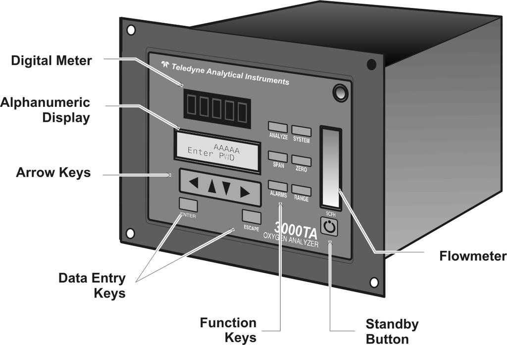 Model 3000TA Quickstart Guide GETTING STARTED This Quickstart Guide is designed to get you set up and operating your Teledyne Analytical Instruments Analyzer quickly.