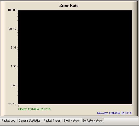 Viewing Error Rate History Select the Err Rate History tab to view a trend graph displaying the percentage of invalid packets received from the monitored channel.