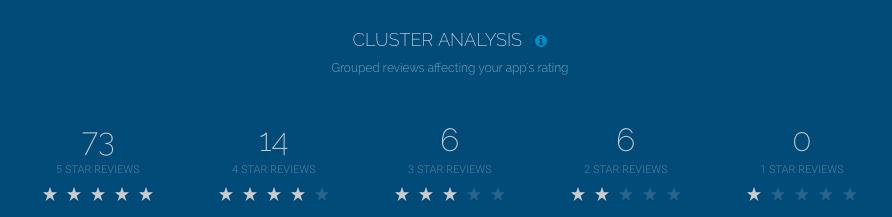 Application: Clusters Think of clusters as groups of like-minded people all saying similar things. Clusters group reviews by phrase commonality, recency, and frequency.