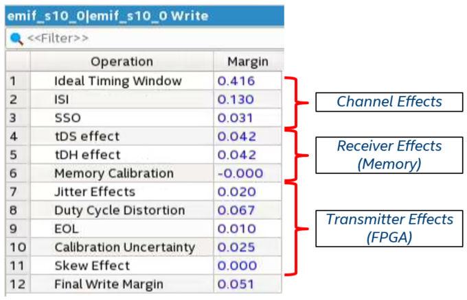 10. Intel Stratix 10 EMIF IP Timing Closure Figure 84. Write Timing Analysis 10.1.1.2.3.