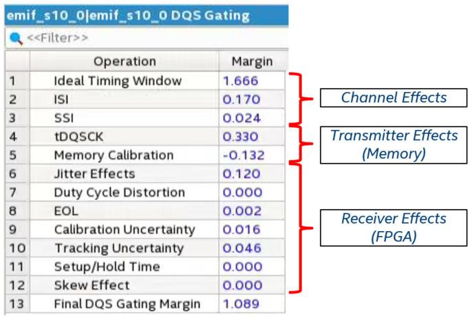 10. Intel Stratix 10 EMIF IP Timing Closure Figure 86. DQS Gating Timing Analysis 10.1.1.2.5.