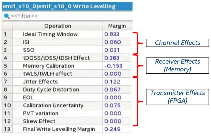 10. Intel Stratix 10 EMIF IP Timing Closure Figure 87. Write Leveling Timing Analysis 10.2.