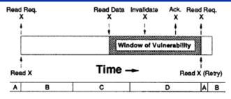 Livelock: ache Side Window of Vulnerability: Time between return of value to cache and consumption by cache an lead to cache-side thrashing during context switching Various solutions possible include