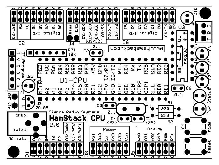 CPU Board Mechanical Dimensions Board length 3.1 Board width 2.