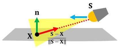 3. Time-to-Contact under Simple Case We first consider a method for computing time-tocontact from image intensities in the case where the light source moves toward the observation point X as shown in