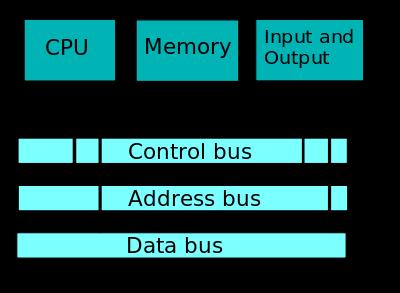 Simplified architecture