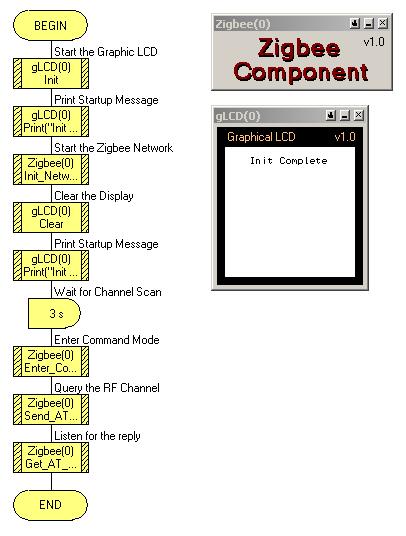2. Compile the program and transfer it to the PIC chip on node 1. 3.