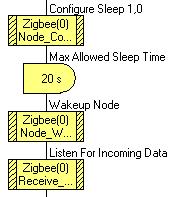 8.4.2 Packet buffering When a node is asleep, it cannot communicate with, or be contacted by the network.