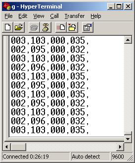 Each byte of data sent over the serial connection is sandwiched between two extra bits, a start bit ( a logic 0) and a stop bit (a logic 1).