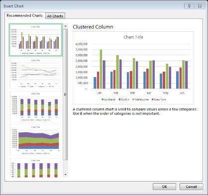 Recommended charts (Excel 2013 and 2016) Charts are used to represent Excel data visually. It is possible to create charts from summarised data in a few simple clicks.