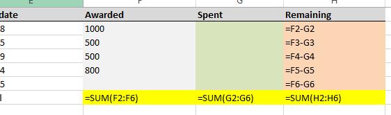 Using a spreadsheet set up by someone else Checking for formulae If you are using a spreadsheet set up by someone else, before typing data into a cell, check whether the cell contains a formula.