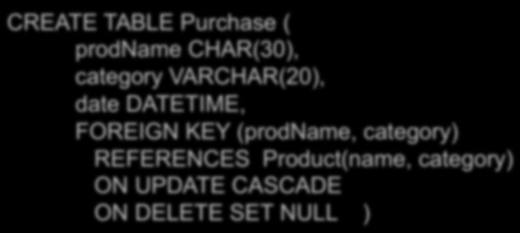 Maintaining Referential Integrity CREATE TABLE Purchase ( prodname CHAR(30), category VARCHAR(20), date DATETIME, FOREIGN KEY (prodname, category) REFERENCES Product(name,