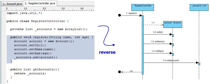 Instant Reverse [Standard Edition or above] Instant Reverse allows you to reverse different types of source into UML class models, such as Java source, Java classes, C++ source etc.