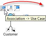 1. Place your mouse pointer over the actor shape we ve just created. 2. Press on the resource icon Association -> Use Case and drag to the right. 3. Release the mouse button.