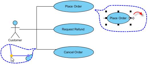 UML Modeling Drawing Use Case Diagrams A use case diagram is used to model and identify the functional requirements of a software system.