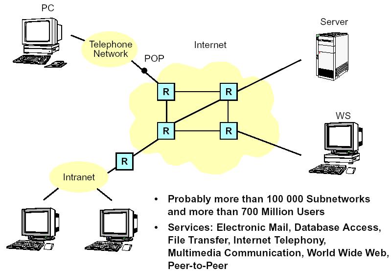 Computer Communication Networks header