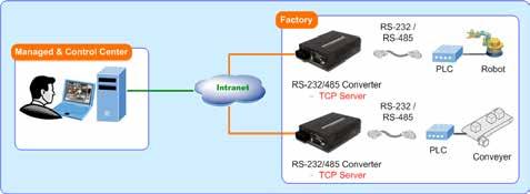 With connection with the ICS-10x Serial over Fast Ethernet Converter, the access control machine is able to be extended over longer distances via fiber optical interface.