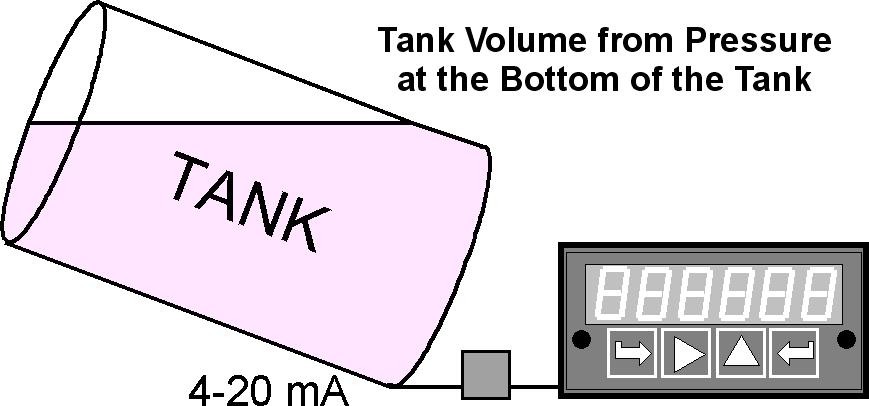 For example, it allows a meter to correct for transducer nonlinearity or to display volume of an irregularly shaped tank based on liquid level.