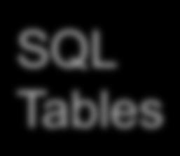 Tables Files